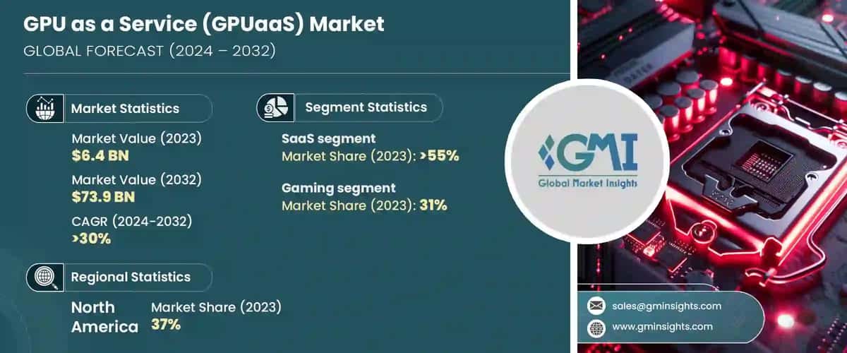 GPU as a Service (GPUaaS) Market