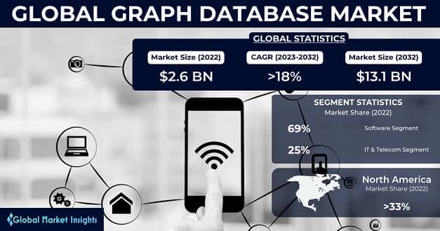 Graph Database Market
