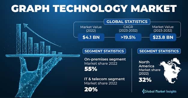 Graph Technology Market