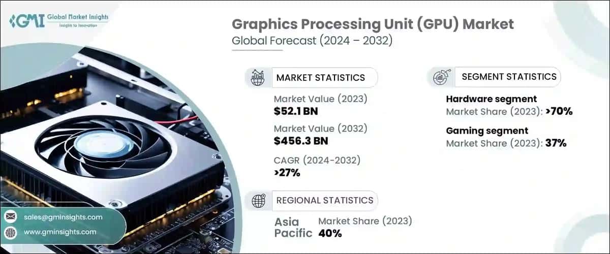 Graphics Processing Unit Market