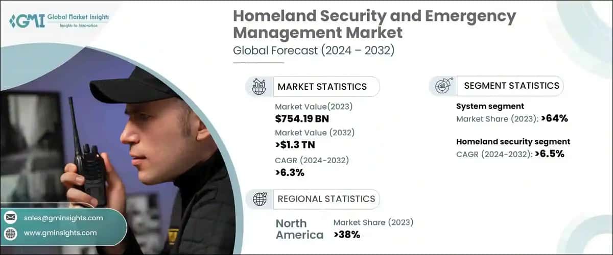 Homeland Security and Emergency Management Market
