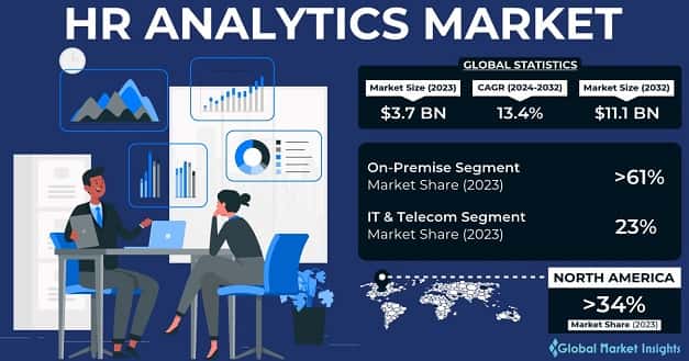 HR analytics market