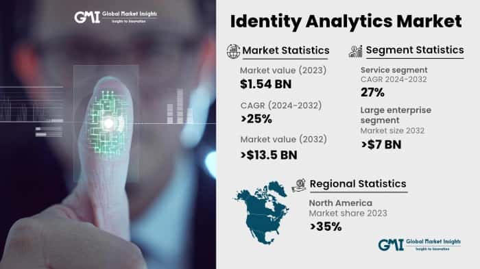 Identity Analytics Market