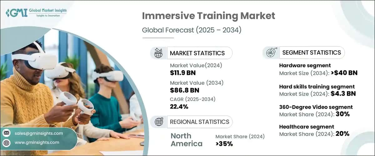 Immersive Training Market