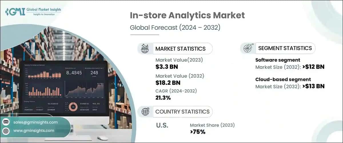 In-store Analytics Market
