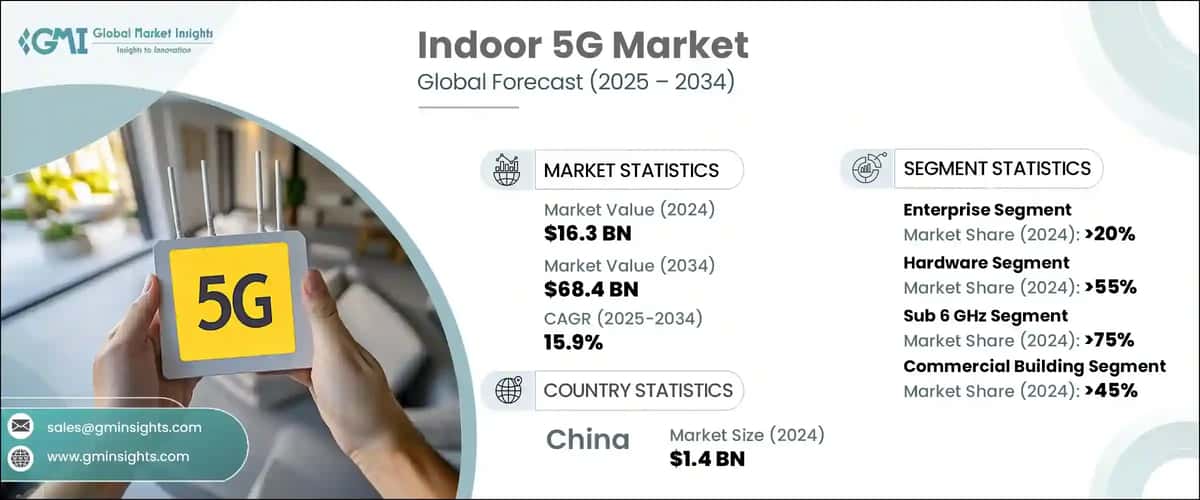 Indoor 5G Market