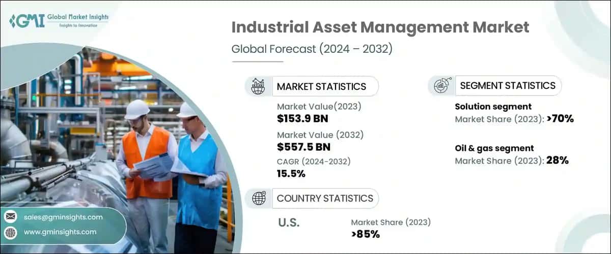 industrial asset management market