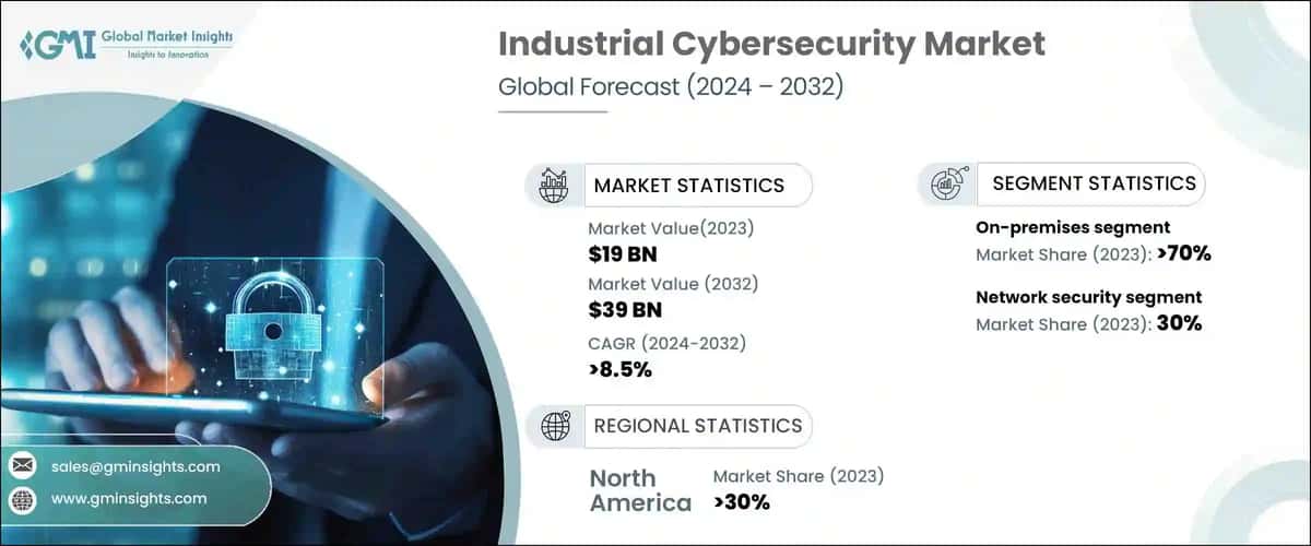 Industrial Cybersecurity Market