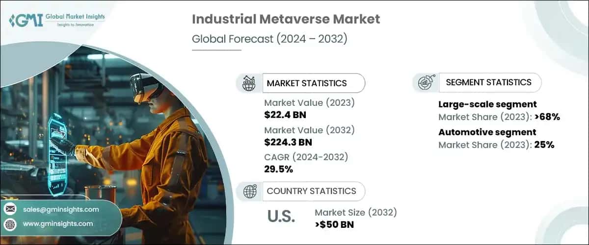 Industrial Metaverse Market
