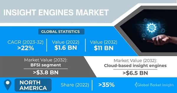 Insight Engines Market 
