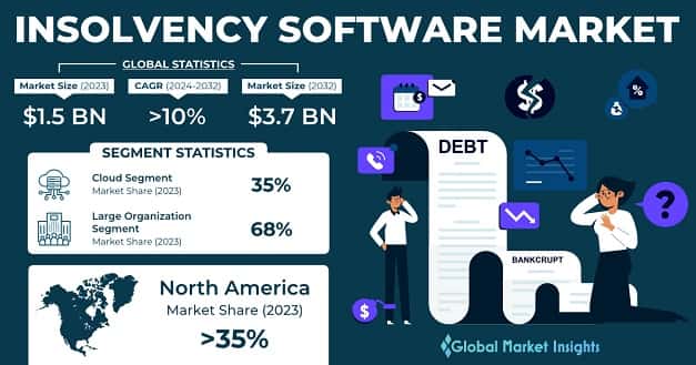 Insolvency Software Market