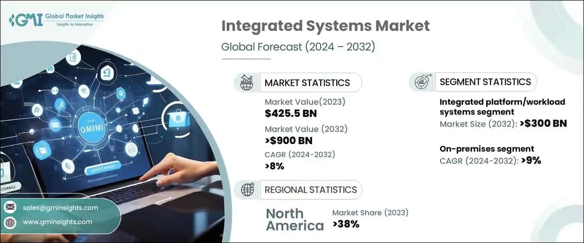 Integrated Systems Market