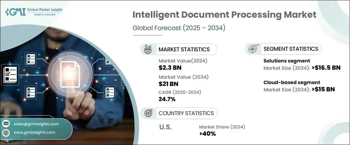 Intelligent Document Processing Market