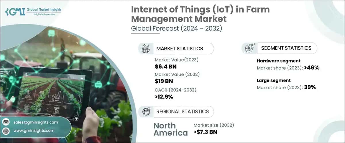 Internet of Things (IoT) in Farm Management Market