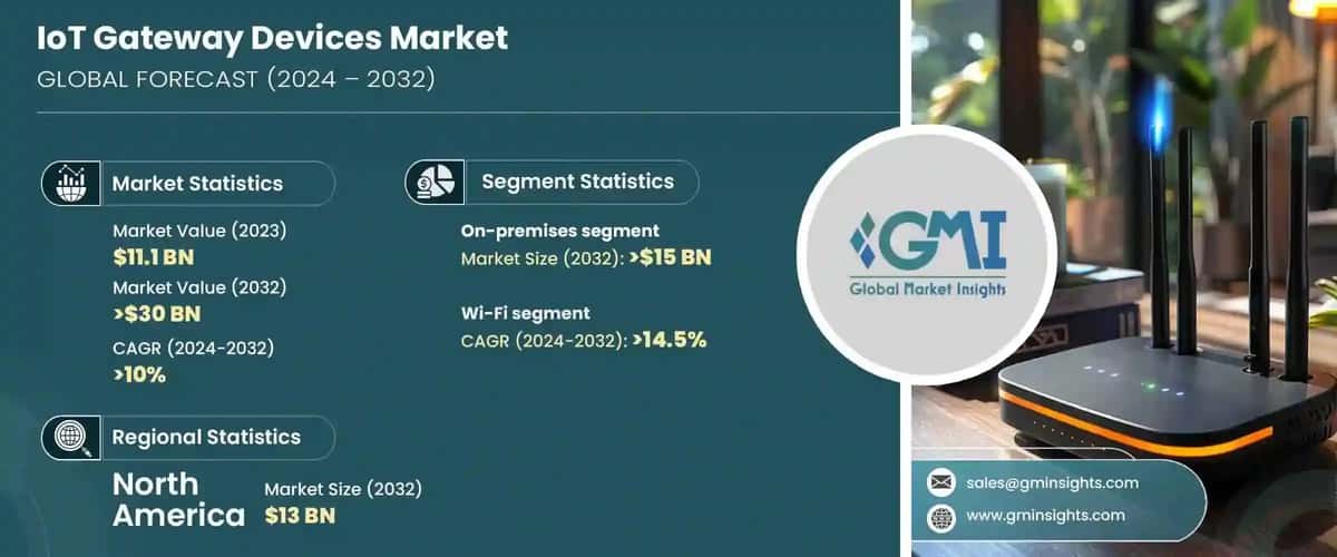IoT Gateway Devices Market