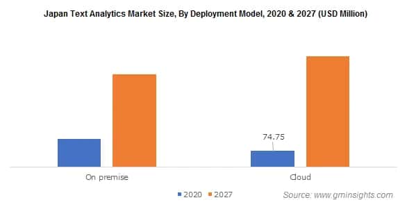 Japan Text Analytics Market