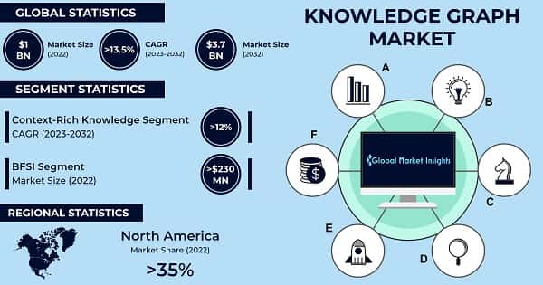 Knowledge Graph Market 