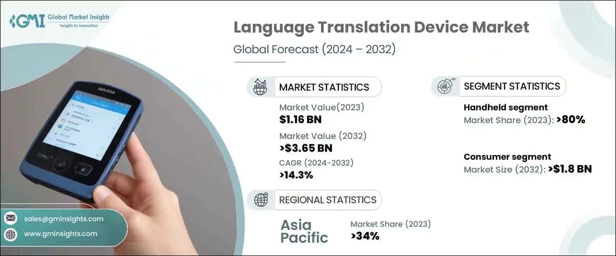 Language Translation Device Market