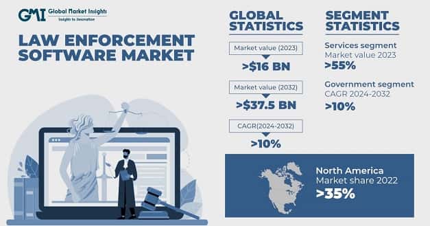 Law Enforcement Software Market