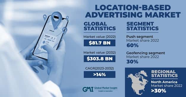 Location-Based Advertising Market 