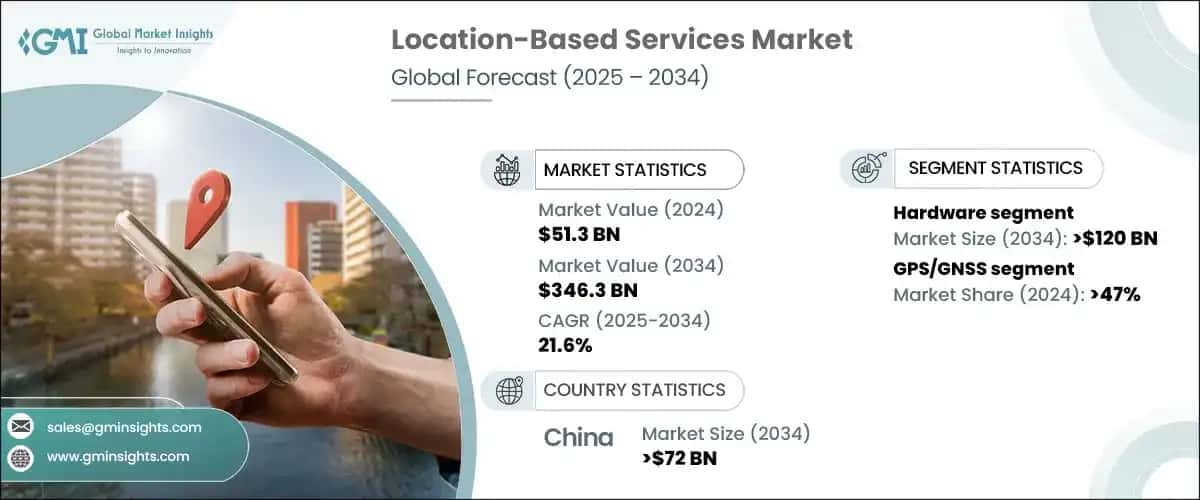 Location-Based Services Market