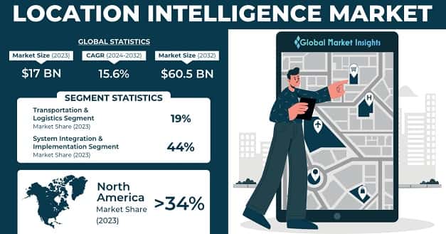 Location Intelligence Market