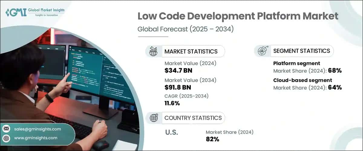 Low Code Development Platform Market