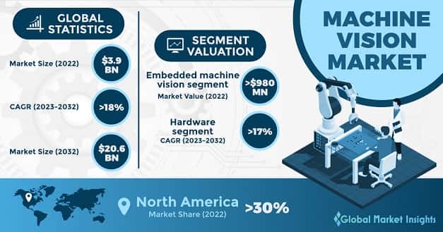 Machine Vision Market 