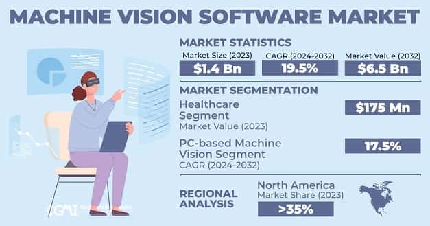 Machine Vision Software Market