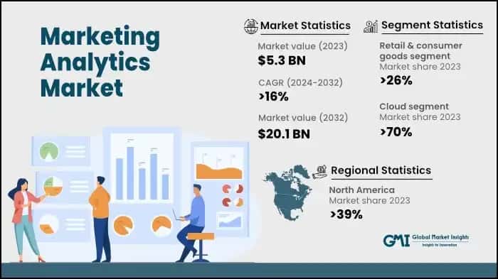 Marketing Analytics Market