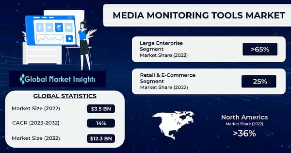 Media Monitoring Tools Market