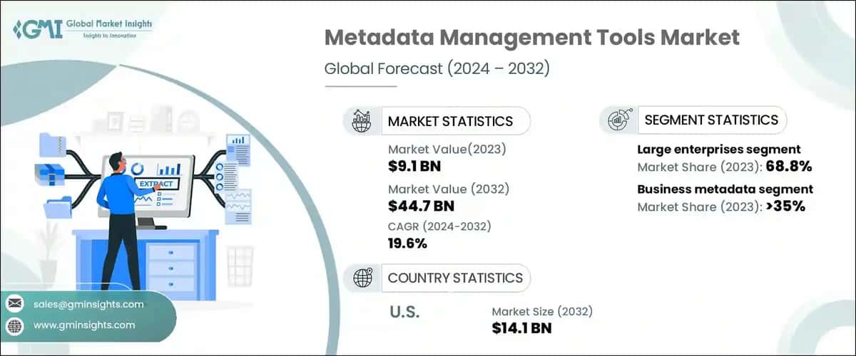 Metadata Management Tools Market