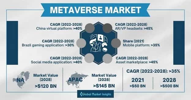 Metaverse Market