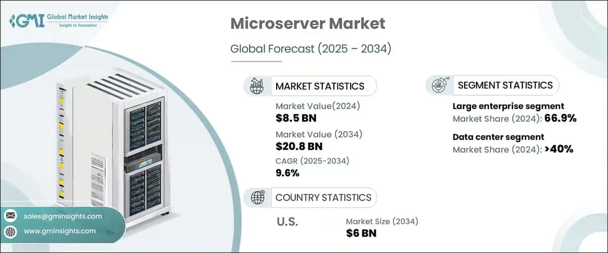 Microserver Market