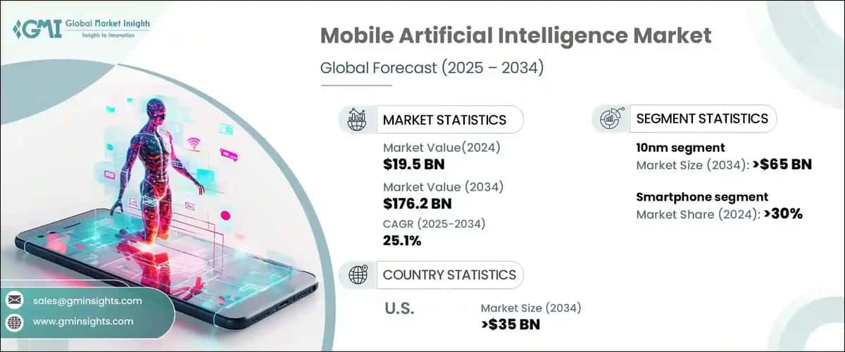 Mobile Artificial Intelligence Market