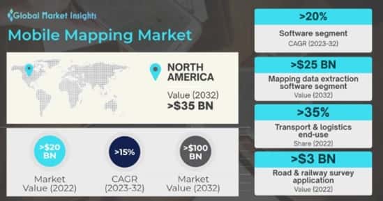 Mobile Mapping Market 