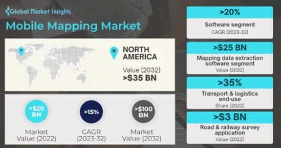 Mobile Mapping Market 