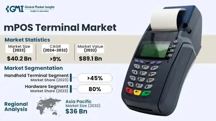 mPOS Terminal Market