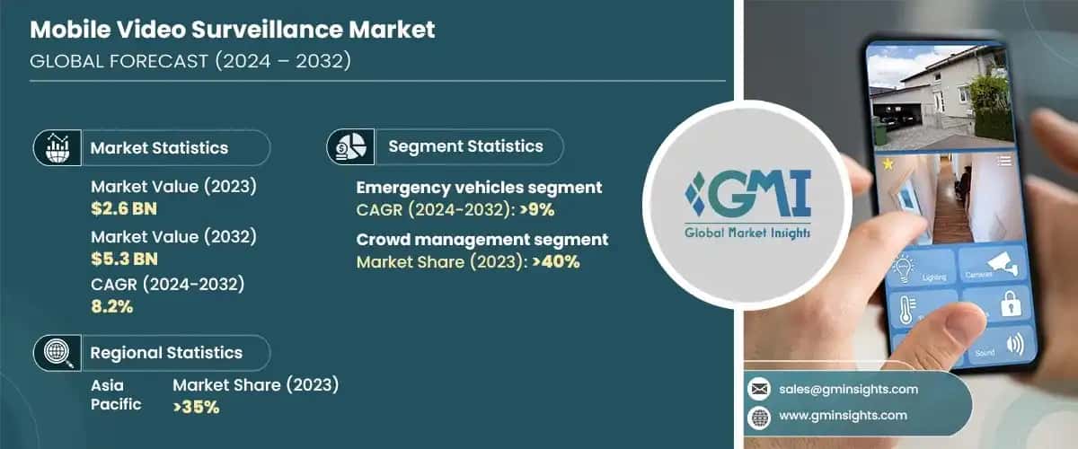 Mobile Video Surveillance Market 