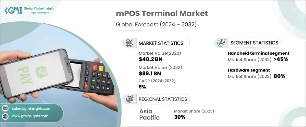 mPOS Terminal Market