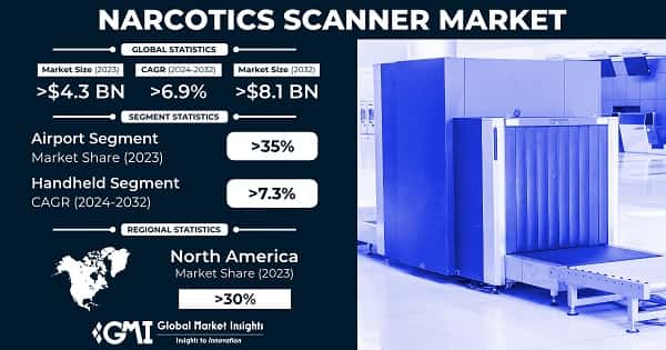 Narcotics Scanner Market