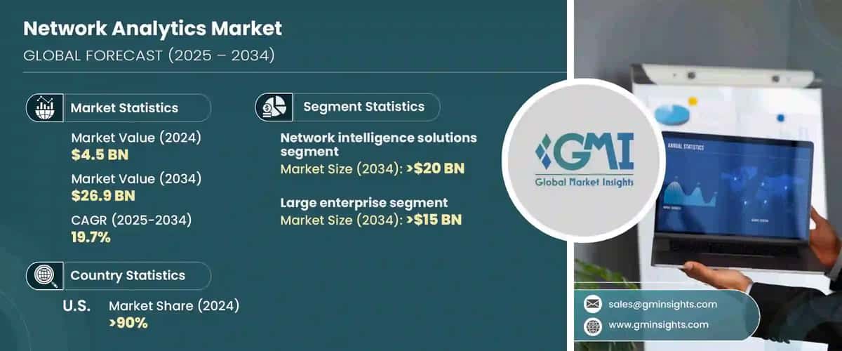 Network Analytics Market