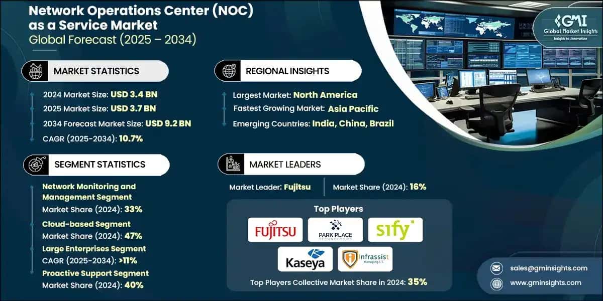 Network Operations Center (NOC) come servizio