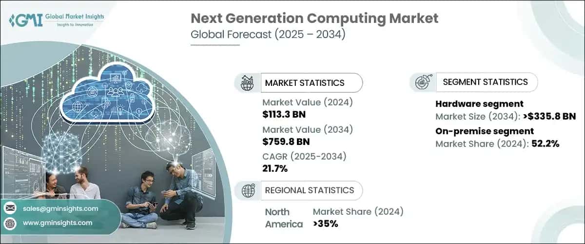 Next Generation Computing Market