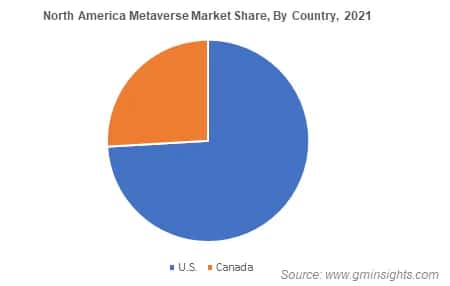 North America Metaverse Market Share, By Country, 
