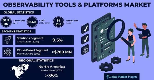 Observability Tools And Platforms Market