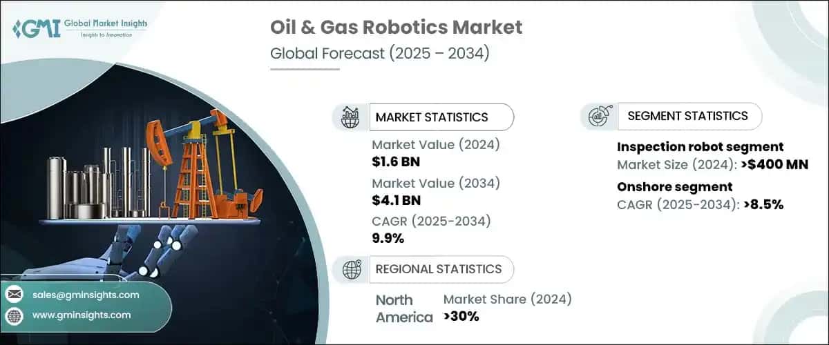 Oil & Gas Robotics Market