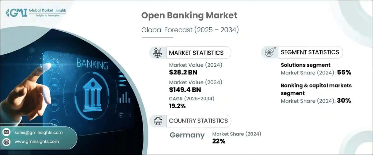 Open Banking Market