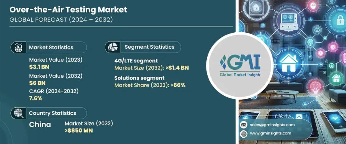 over-the-air testing market