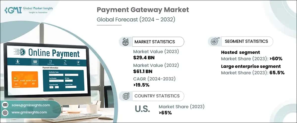  payment gateway market